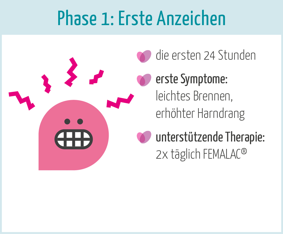 Phase 1 des Verlaufs einer Blasenentzündung: Erste Anzeichen.